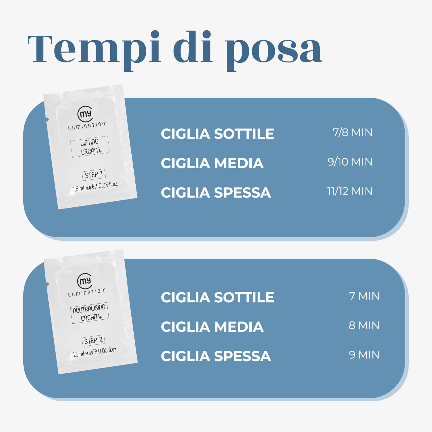 tempi di posa laminazione ciglia my lamination