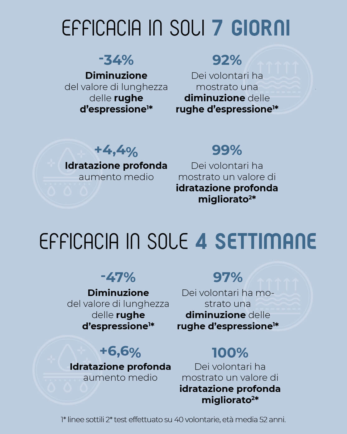 test efficacia del trattamento viso con acido ialuronico di my lamination