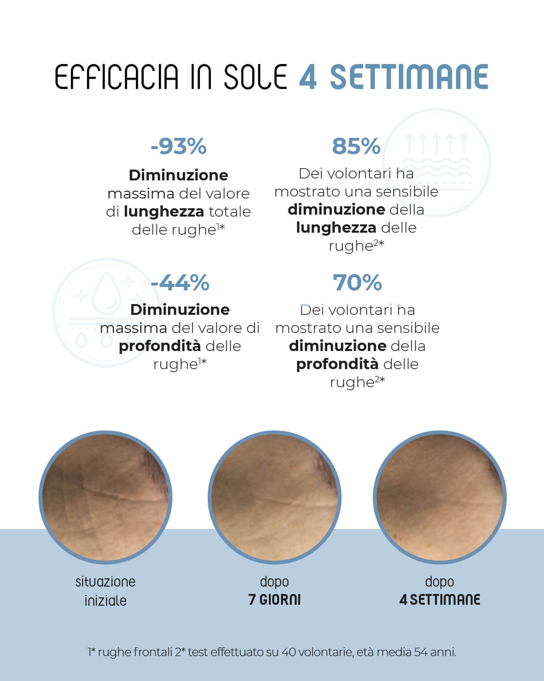 test efficacia trattamento antirughe my lamination 7 giorni 4 settimane