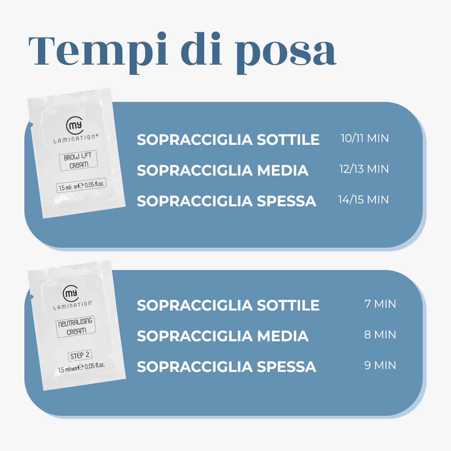 tempi di posa fasi laminazione sopracciglia my lamination