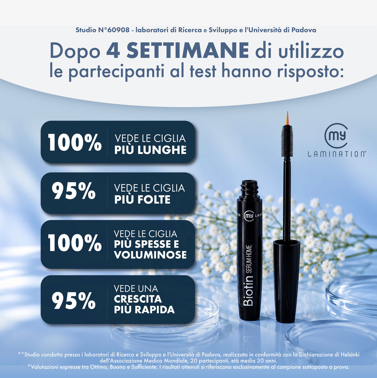 risultati test efficacia del siero biotin serum home dopo 4 settimane